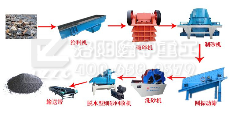 细沙回收机加入黑龙江珍珠岩生产线中