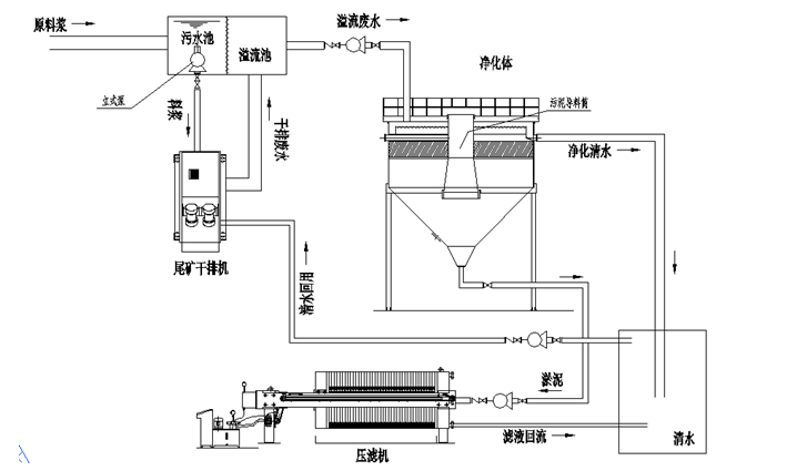 三氢净化体