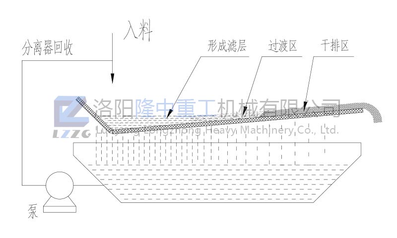 工作原理