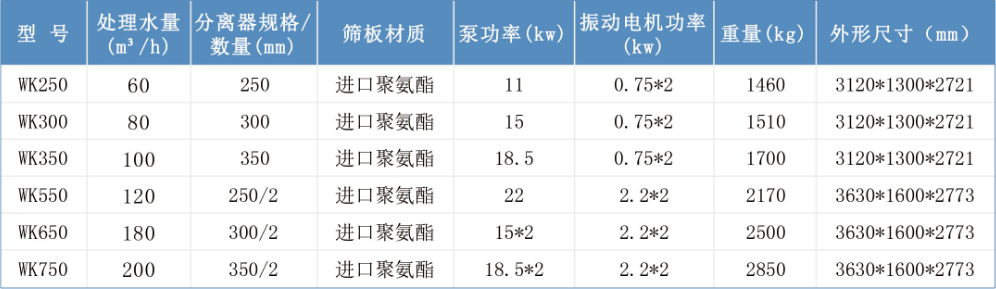 技术参数